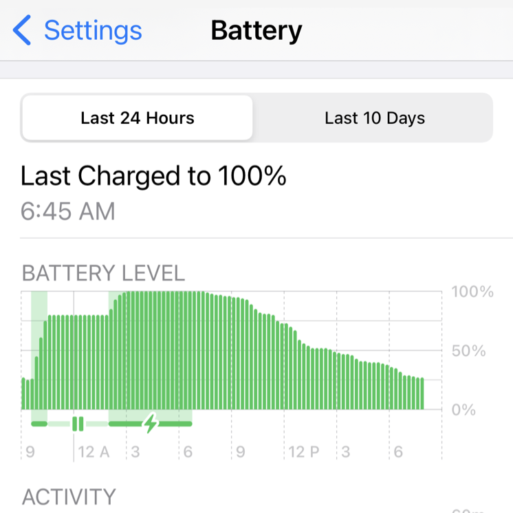 A partial screenshot of Battery Settings on iPhone, which uses a chart to depict battery charge over time, where the charge can vary within a fixed range from 0% to 100%.