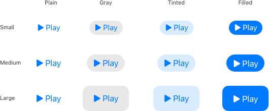 A diagram showing a matrix of the twelve possible size and style combinations of a system button that contains a right-pointing triangle and the word Play. The rows of the matrix represent the sizes small, medium, and large; the columns represent the styles plain, gray, tinted, and filled.