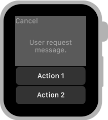 A diagram showing a translucent gray rectangle that fills about half of the watch screen starting from the top edge. Below the bottom of the gray rectangle are two rounded rectangle buttons stacked vertically. The top button is titled Action one and the bottom button is titled Action 2. Behind the gray rectangle a Cancel button in the top-left corner and one wrapped line of text centered in the top half of the screen are visible. The line contains the words User request message.