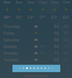 A partial screenshot of the Weather app highlighted to show a page control at the bottom edge of the screen. The page control displays a total of 10 dots. The center 6 dots use the default size; the second and ninth dots are about half the default size and the first and tenth dots are about one quarter the default size. The third dot from the left is bright white, indicating the location of the current page in the list.