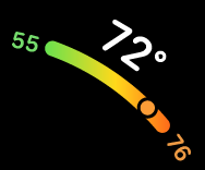 The weather values fifty-five, shown in green, and seventy-six, shown in orange, displayed with a shaded solid bar between them. The bar shades from green to orange to match the values. The text and the bar appear to follow the curve of the top-right quadrant of a circle. The value seventy-two degrees appears in large white text above the temperature range.