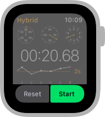 Screenshot of the Stopwatch app’s Hybrid screen, highlighted to show the Reset and Start buttons at the bottom of the screen. The Reset button is gray with lighter gray text and the Start button is green with black text.