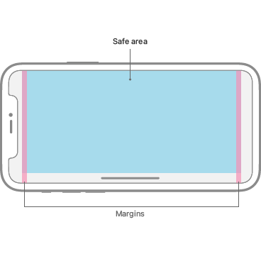 Diagram of an iPhone in landscape orientation that displays a blue rectangle, representing the safe area, and two vertical pink strips at the left and right edges of the rectangle that represent margins.