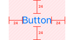A diagram of a button without a bezel, centered on top of a shaded rectangle that extends beyond the button by the same distance on all sides. Centered on each side, a red callout indicates the distance from the button to the edge of the shaded rectangle. Each callout is labeled with the number twenty-four to show the recommended twenty-four points of padding.