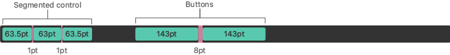 Diagram of a Touch Bar second generation in which callouts show the layout of a three-segment segmented control and two buttons in the app region. Two segments measure 63.5 points wide, the middle segment measures 63 points wide, and each button measures 143 points wide. There are one point spaces between the segments and an eight point space between the buttons.
