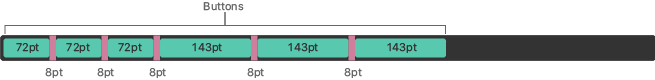 Diagram of a Touch Bar second generation in which callouts show the layout of six buttons in the app region. From the left, the first three buttons each measure 72 points wide and the last three buttons each measure 143 points wide. All spaces between buttons measure eight points wide.