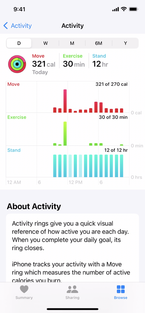A screenshot of the Activity screen in the Health app on iPhone. The app uses a bar chart to depict information from the 3 Activity Rings over the currently chosen 1 day period.