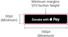 Image of a Donate with Apple Pay button, labeled to indicate minimum margins of one-tenth the button’s height, 140 point minimum width, and 30 point minimum height.