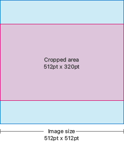 Diagram of the leaderboard artwork layout for games that run in iOS, iPadOS, and macOS. The diagram consists of a light blue square that contains a smaller light red rectangle, centered within it. The blue square measures 512 points per side and represents the actual size of the image. The light red rectangle represents the area visible after cropping, which is 512 points wide and 320 points tall.