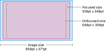 Diagram of the leaderboard artwork layout for games that run in tvOS. The diagram consists of a light blue rectangle that contains a slightly smaller light red rectangle. The blue rectangle represents the actual size of the image, measuring 659 points wide and 371 points tall. The red rectangle represents the focused size, which is 618 points wide and 348 points tall. Within the red rectangle, black dashes outline a slightly smaller rectangle that measures 548 points wide and 309 points tall, representing the unfocused size.
