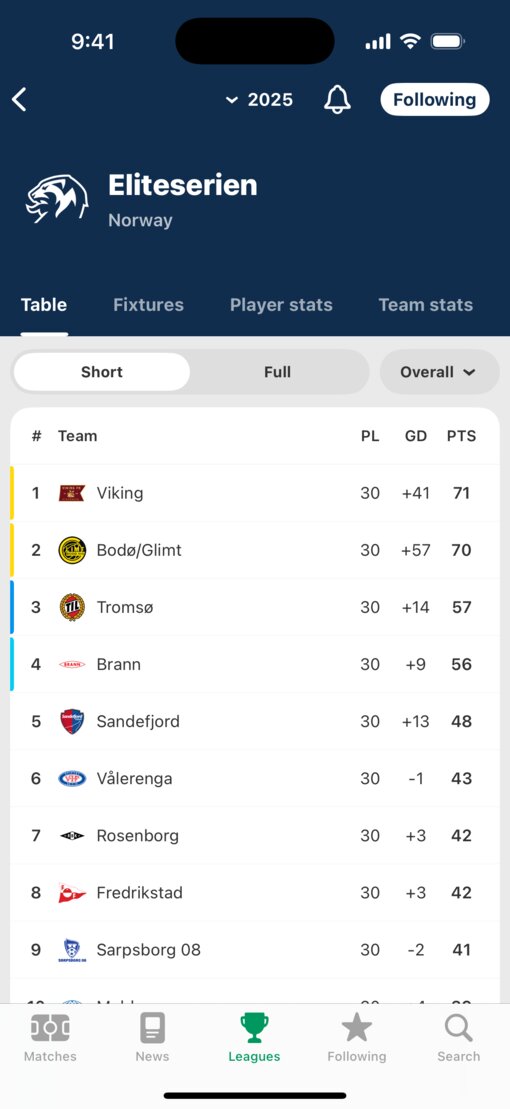 重新设计之前的“FotMob”App 界面