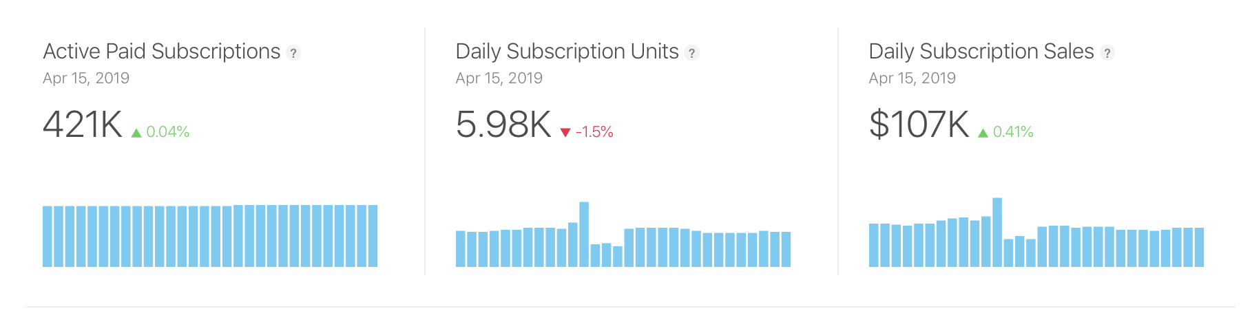 View active subscriptions data