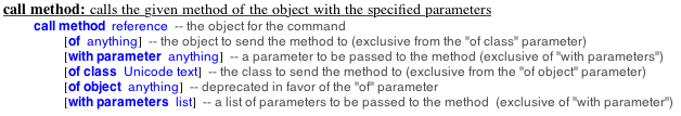 Syntax for the call method command