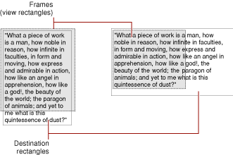 Frames and destination rectangles