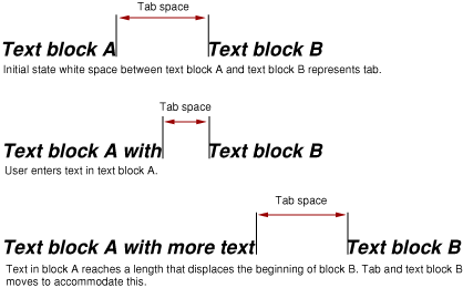 Text entry and tab behavior