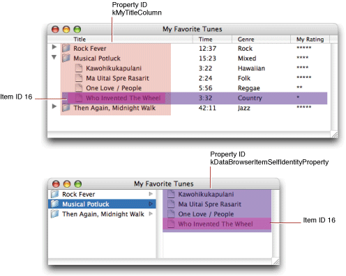 An item is data at a row, column intersection