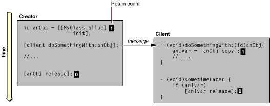 Copying a received object