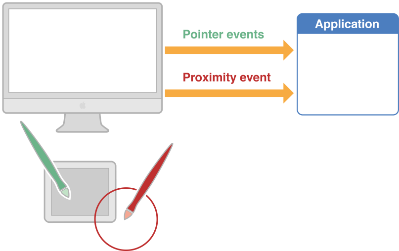 Pointer B coming near the tablet, generating proximity event