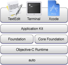 Representation of the system architecture.