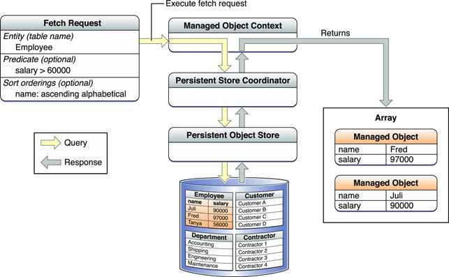 Art/fetch_flow_of_data.jpg