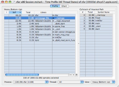 Callstack Table