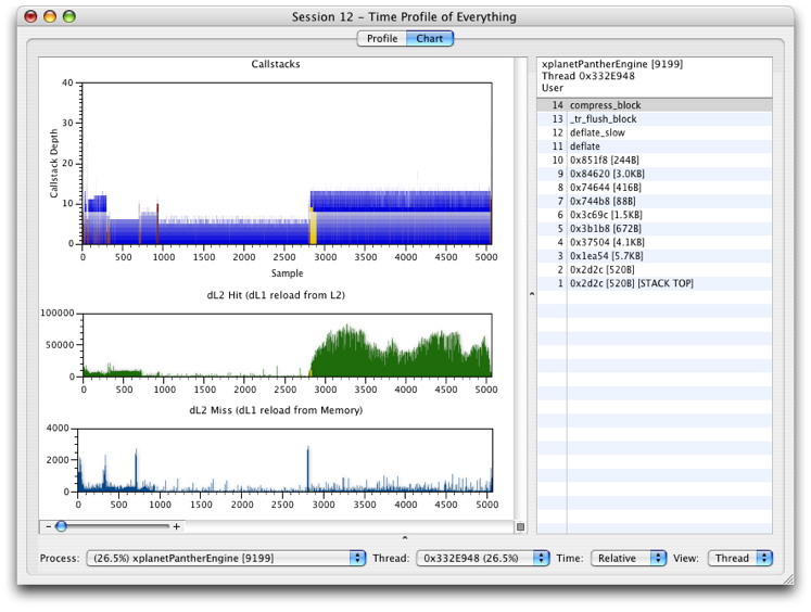 Timer Sampling in the Kernel