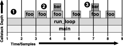 Execution Before Sampling