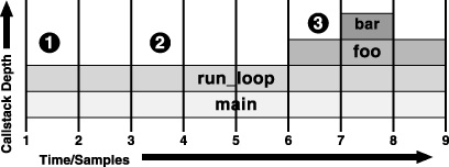 Sampling Results