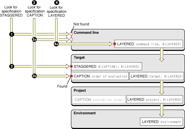 Evaluation of the STAGGERED build setting with CAPTION overridden in the target layer