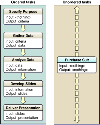 Presentation tasks