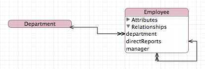 A rolled up node and a partially expanded rolled down node