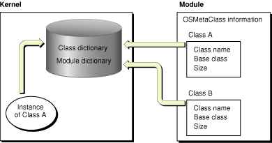 Registering metaclass information from a KEXT binary