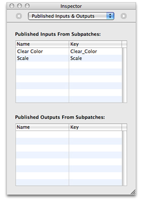 The published ports for the root macro patch, or top level of a composition