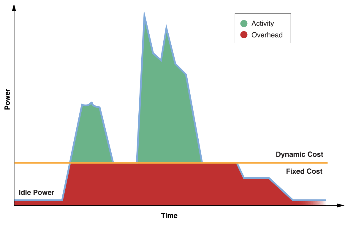 image: ../Art/2-2_fixed-vs-dynamic-energy-cost_2x.png