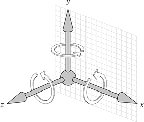 A reference coordinate system