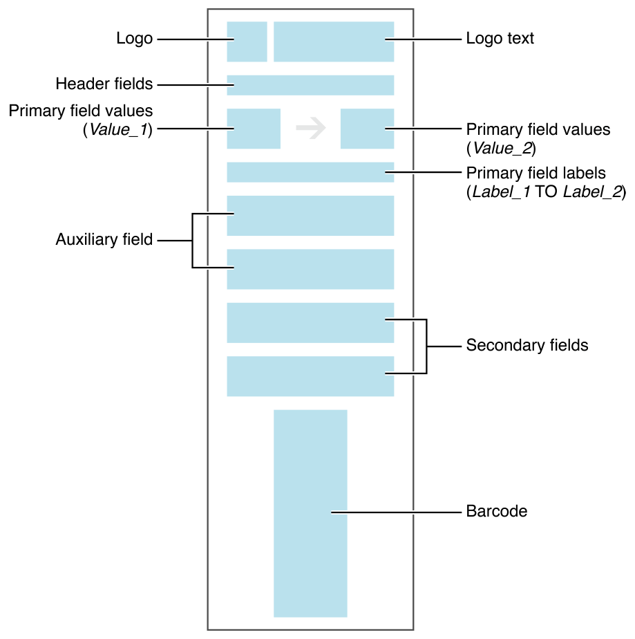 image: ../Art/boarding_pass_watch.pdf