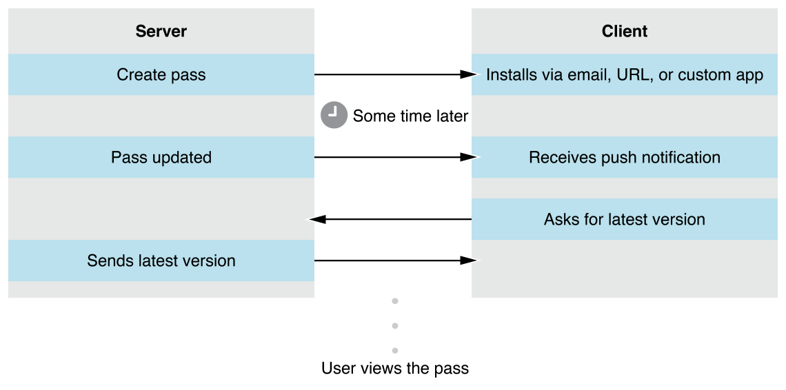 image: ../Art/process_overview.png