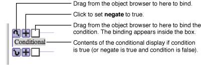 Conditional shortcuts