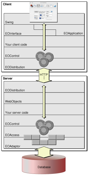 Java Client architecture