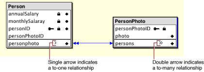 Control-dragging also creates an inverse relationship