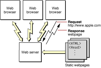 A static website