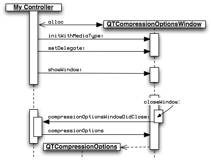 Figure 5 Art/tn2219_callsequence.png